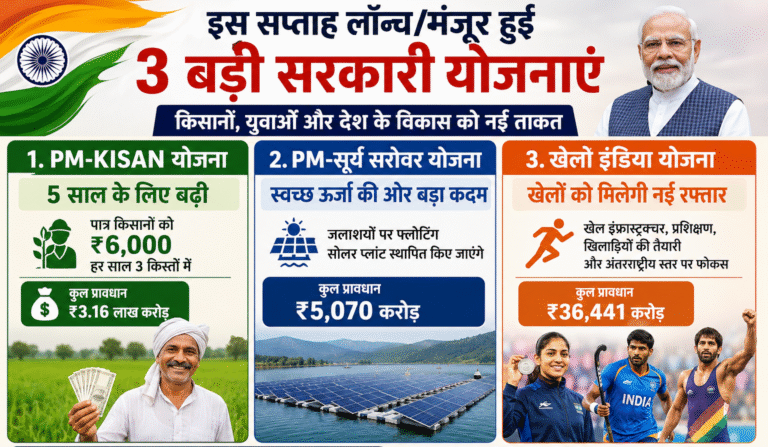 केंद्र सरकार का बड़ा ऐलान: किसानों, खिलाड़ियों और स्वच्छ ऊर्जा को मिली नई ताकत, इस सप्ताह मंजूर हुईं कई अहम योजनाएं
