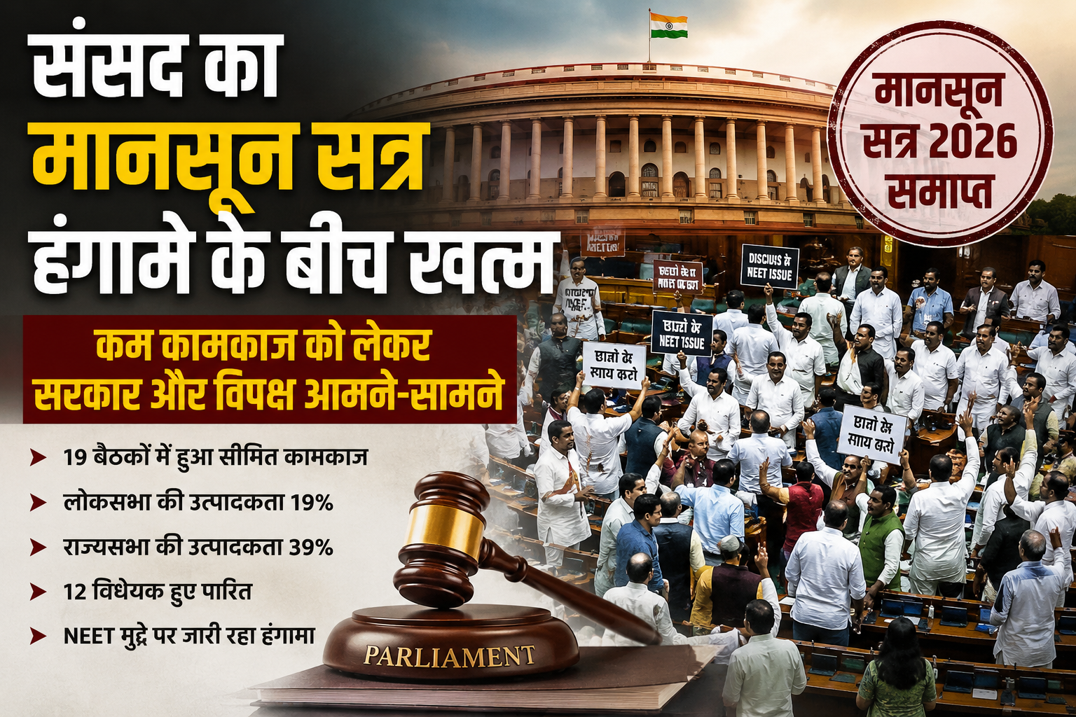 संसद का मानसून सत्र हंगामे के बीच खत्म, कम कामकाज को लेकर सरकार और विपक्ष आमने-सामने